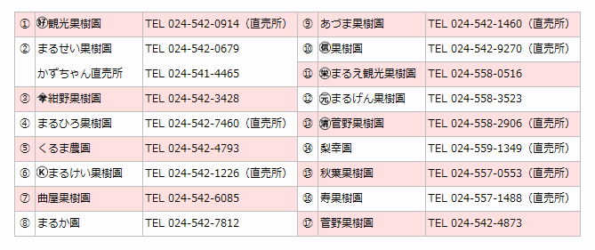 飯坂くだもの狩りMAP